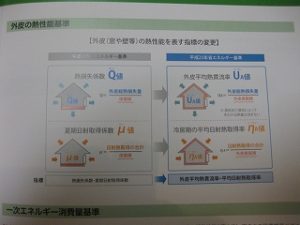 パッシブ住宅デザイン設計