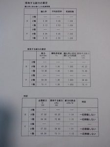 外壁サイディング目地シール打ち替え・増し打ち